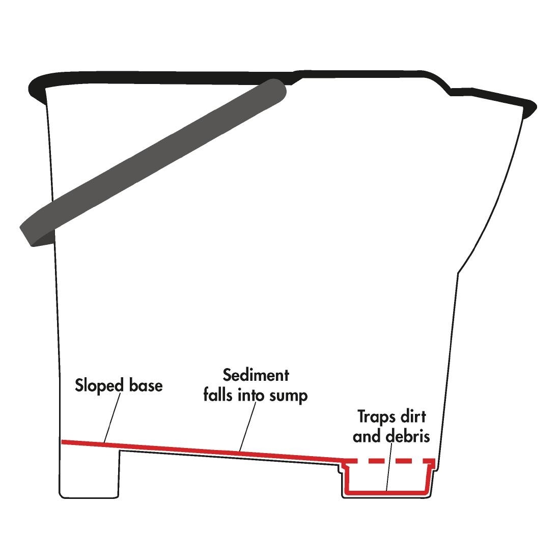 Jantex Colour Coded Mop Bucket Green
